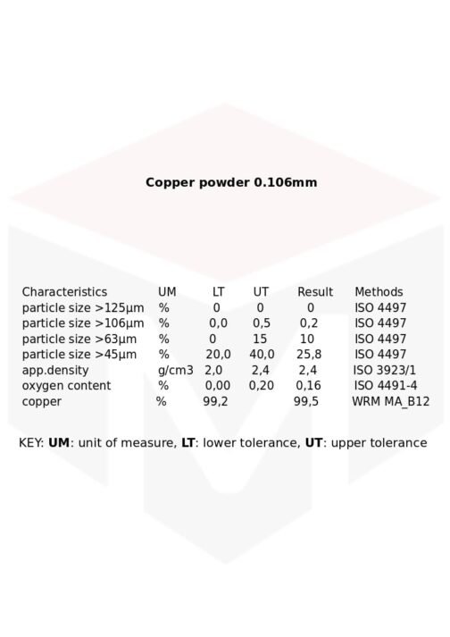 Copper 0.106mm